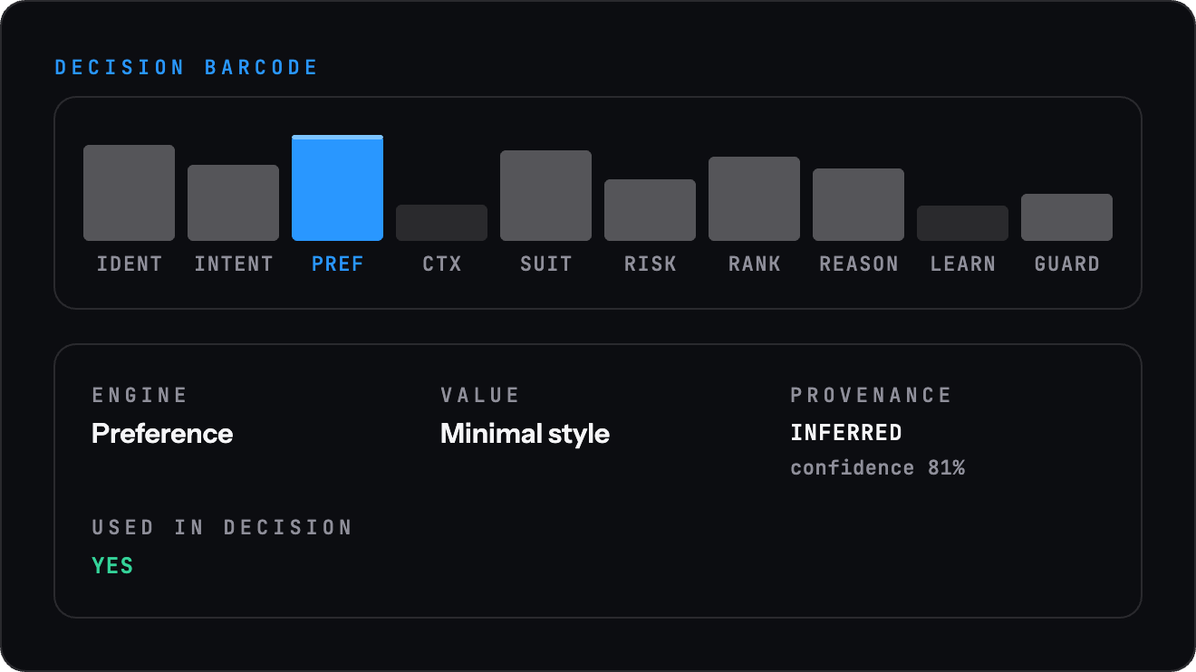 Decision Inspector decision barcode: the ten engines, each with its value, source and whether it was used
